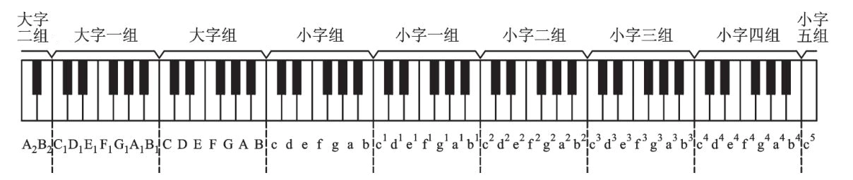 键盘的划分